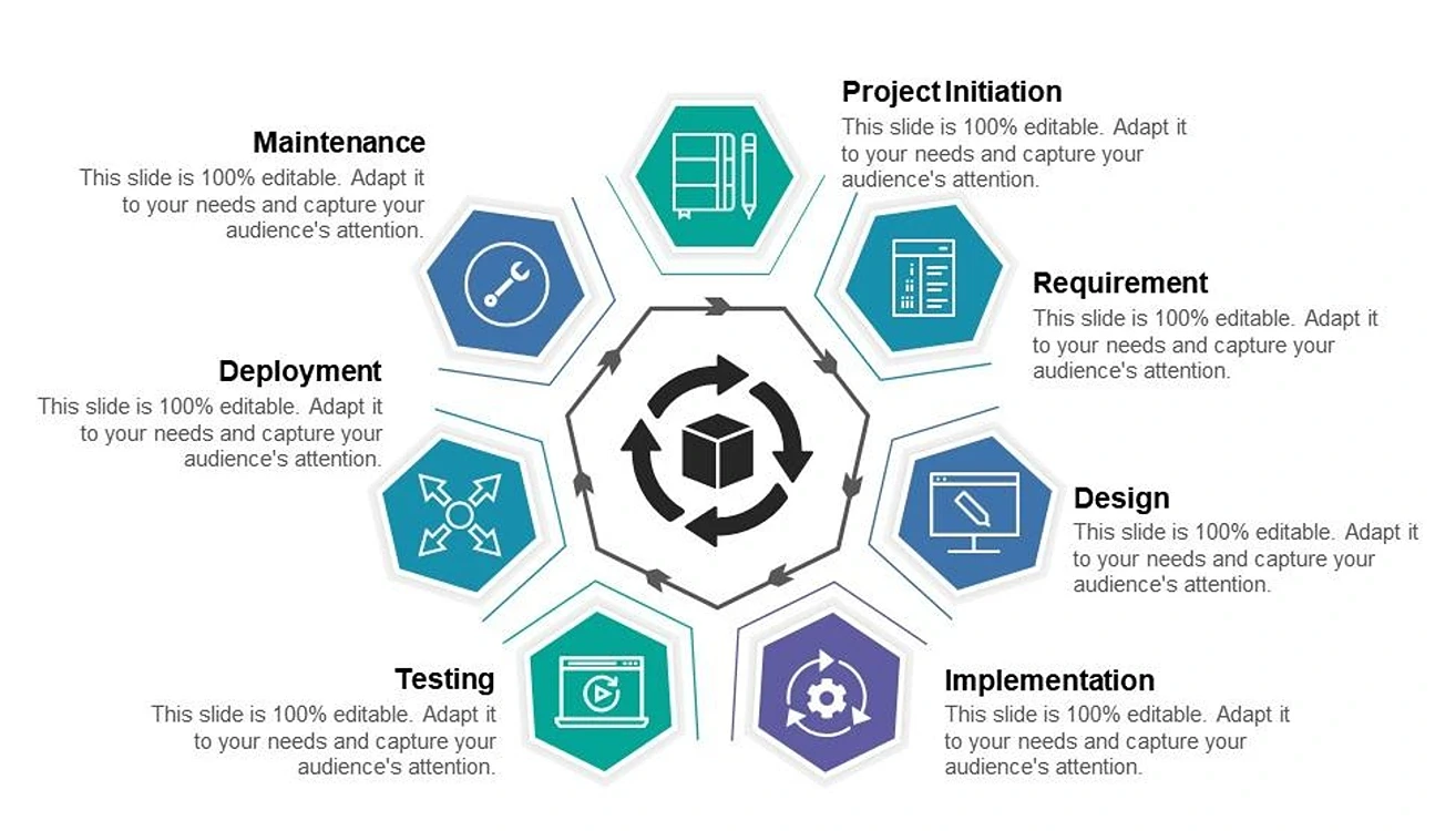 منهجيات تطوير البرمجيات للأنظمة المؤسسية: خبرة من أرض الواقع