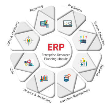 Office ERP Solutions & Custom CRM Software